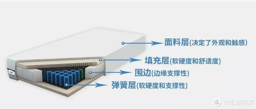 【开箱评测】网易严选AB面乳胶独立弹簧床垫旗舰款，老爸评测种草开箱体验