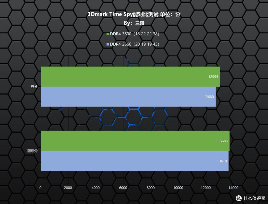 高颜值高性价比DDR4,宇瞻 NOX DDR4 3600 16G×2内存体验分享