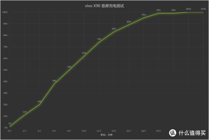 vivo X90评测：首发天玑9200之外，影像还有大惊喜