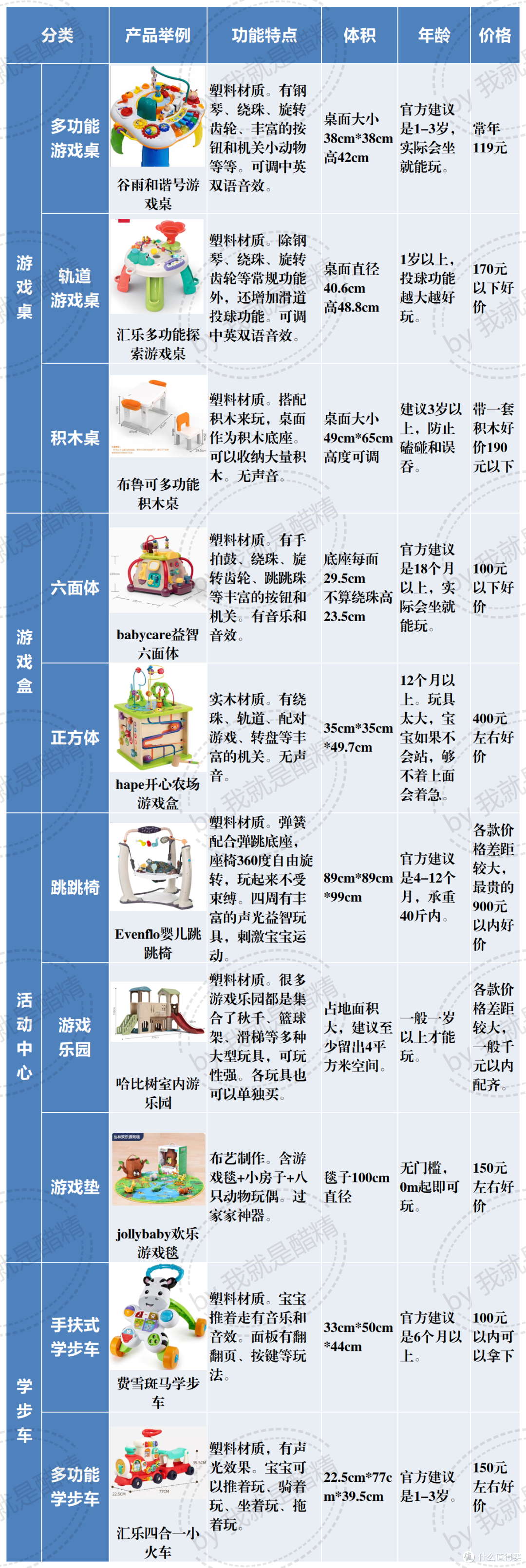 集成玩具,性价比高,一件顶多件