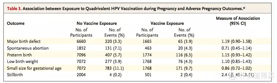 （妊娠接种疫苗与不良结局的相关性分析）