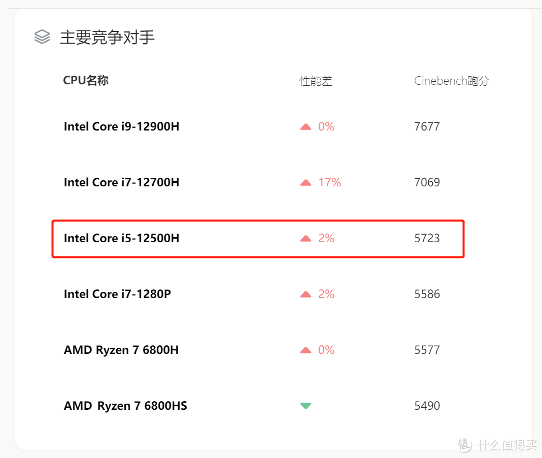 体验和性价比你都要？5~6K预算的笔记本这么选！