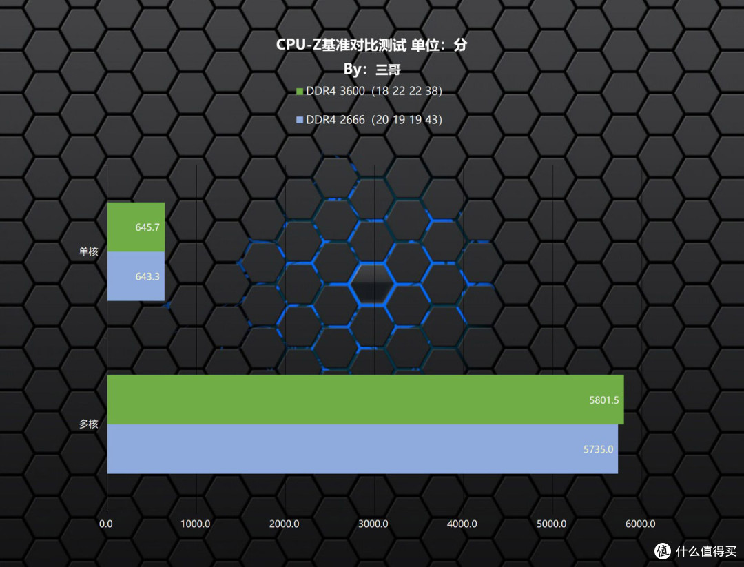 高颜值高性价比DDR4,宇瞻 NOX DDR4 3600 16G×2内存体验分享