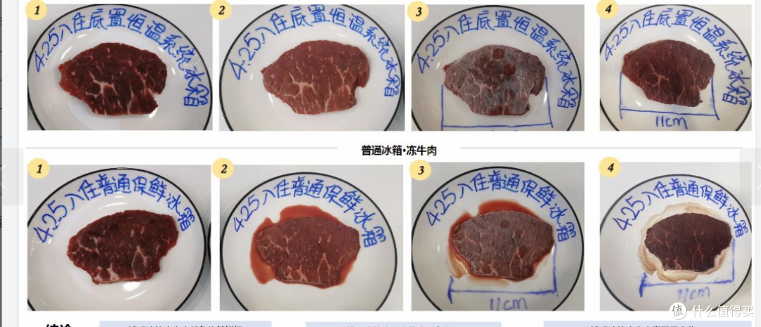 牛肉存储一个月(普通冰箱/全空间保鲜)