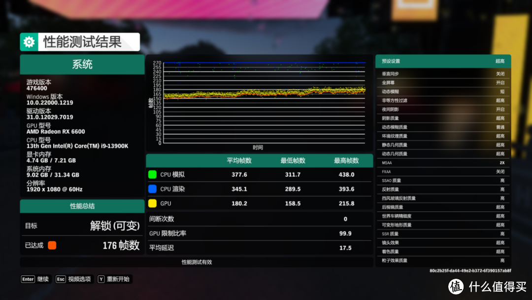 千元显卡 RX6600 vs RTX2060 12G 实测对比