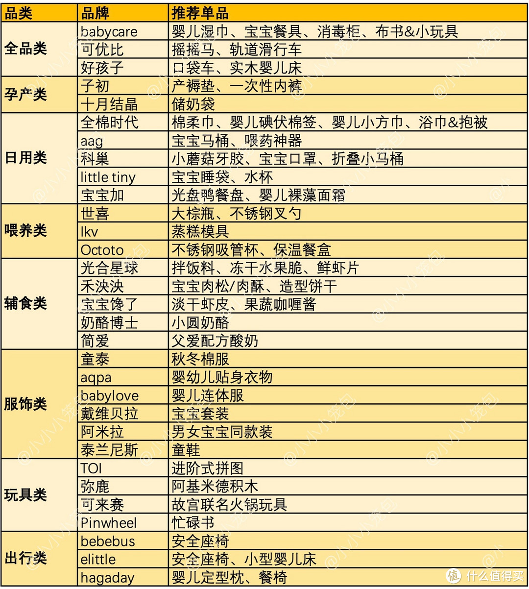 养娃2年+，分享30个国货宝藏品牌！