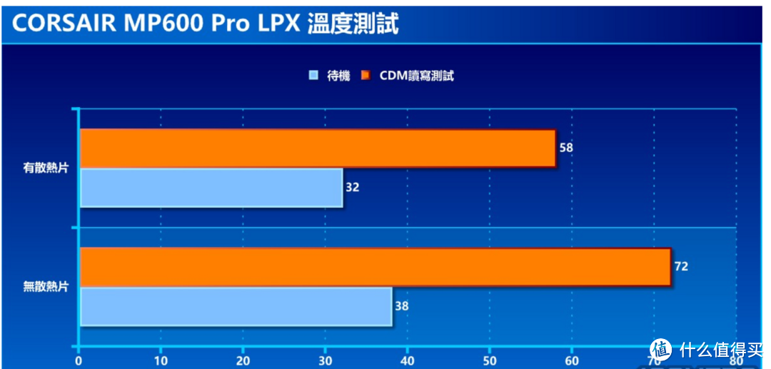 为 PS5 与 PC 玩家而生 - 又薄又快的 CORSAIR MP600 PRO LPX M.2 SSD 动手玩
