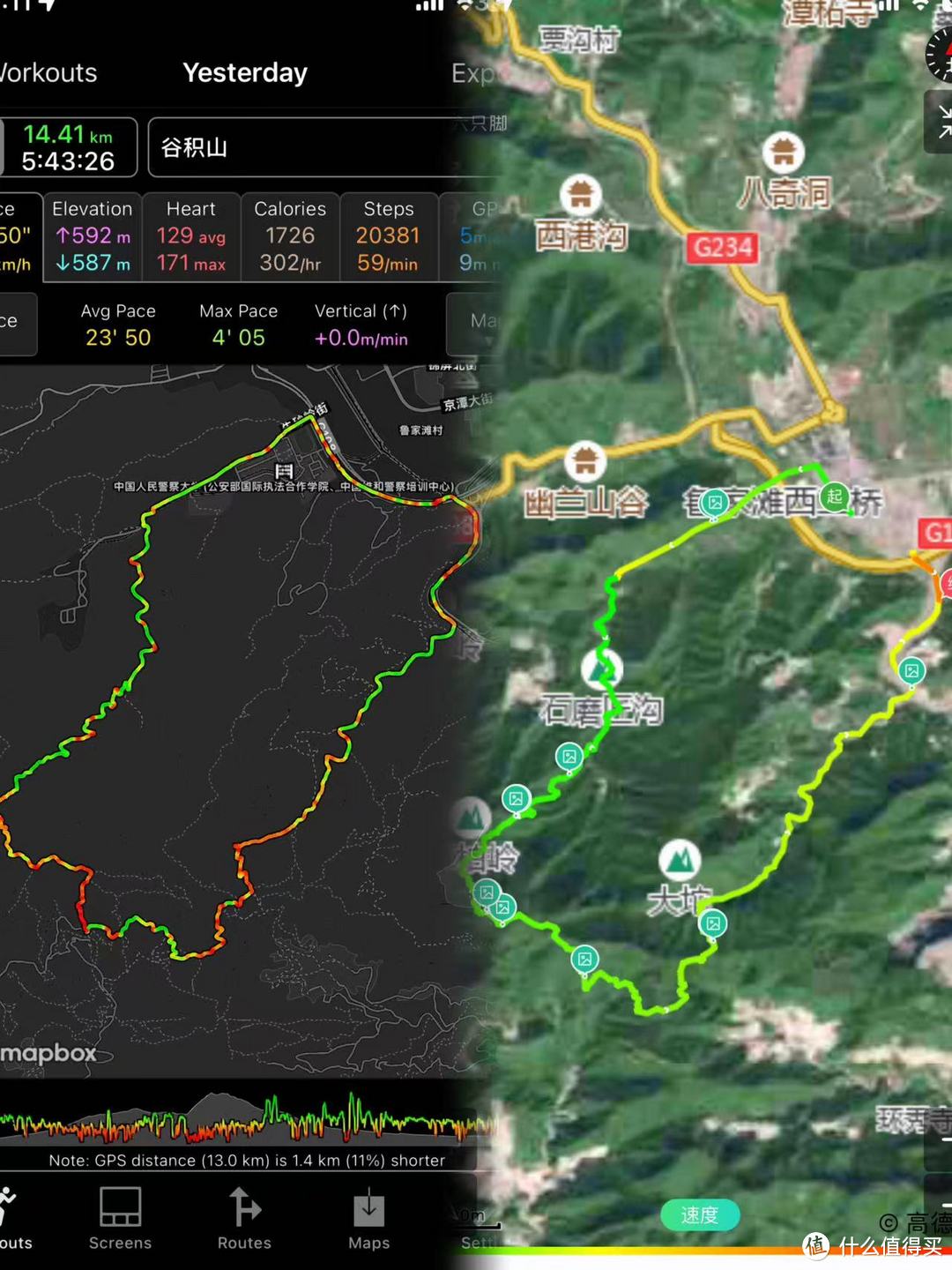 单日爬山徒步：谷积山环线15KM-户外装备+路线推荐