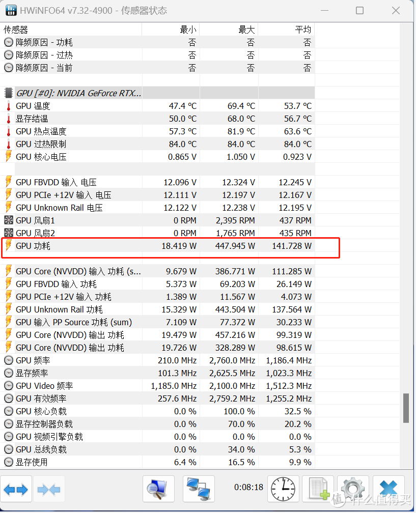 卡如其名超级雕！AORUS RTX 4090 MASTER 24G评测