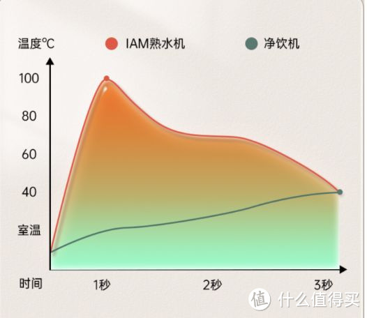 提高饮水品质，从购置一台饮水机开始|附饮水机选购攻略|2022年饮水机选购推荐