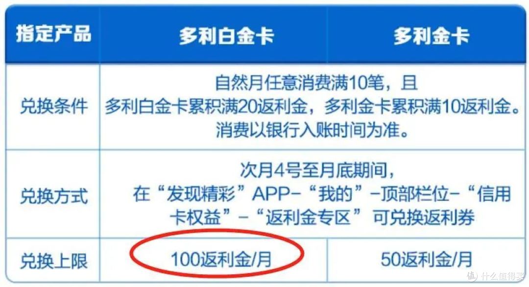巅峰对决！谁才是最强返现信用卡？