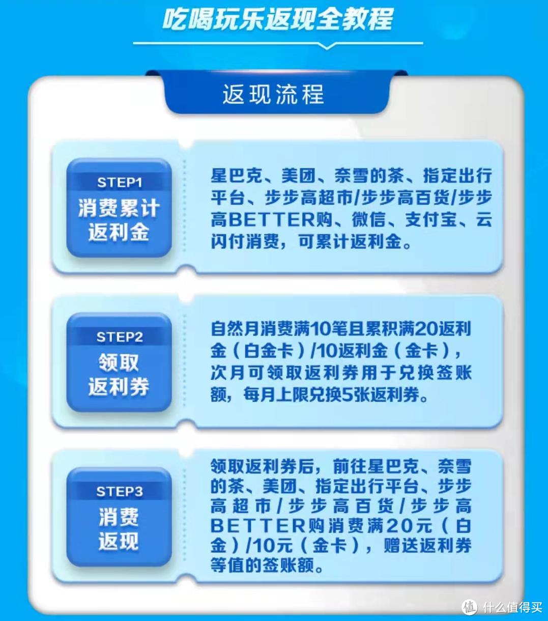 巅峰对决！谁才是最强返现信用卡？