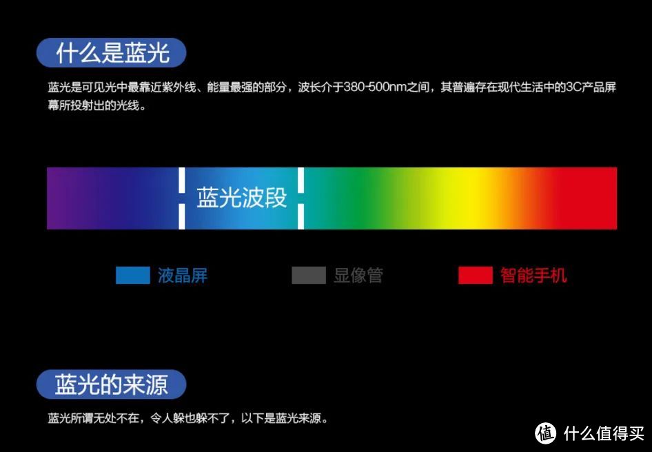 【真机实测】价值4000+的护眼学习台灯，值得入手么？