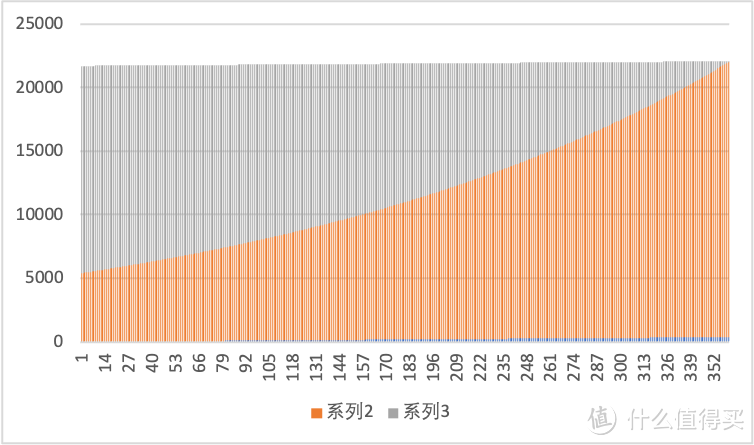 图1:月供结构表