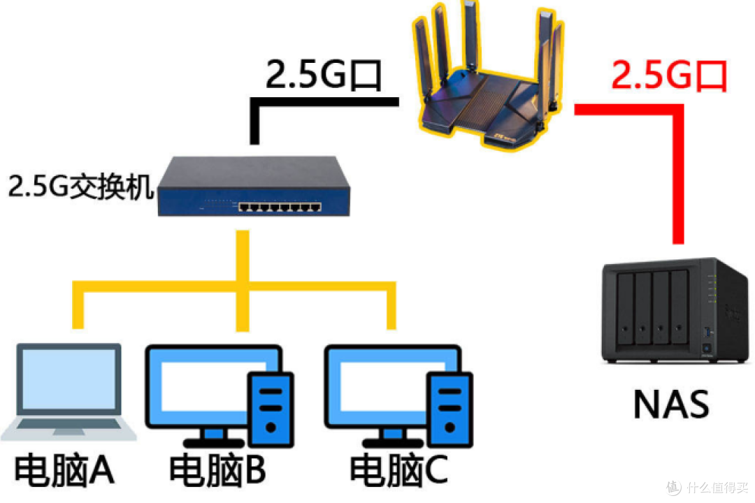 听说它最近很火，于是我买了！-中兴 AX5400Pro+双2_5G路由器不客观评测