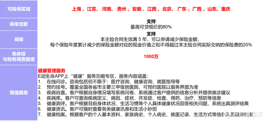 富德生命康乾2号增额终身寿险怎么样？性价比如何？