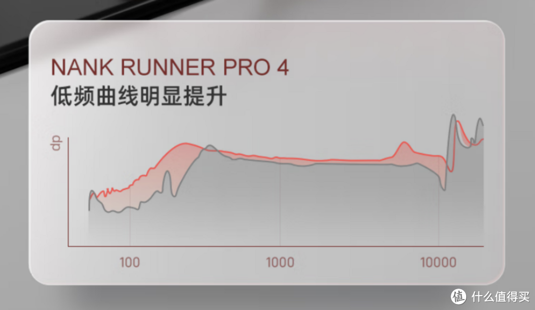 南卡Runner Pro4旗舰骨传导蓝牙耳机全新体验丨更佳的专业运动蓝牙耳机