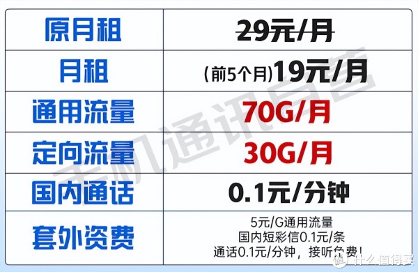 如何评估无合约期19月租包95G 100分钟电信流量卡的性价比？  第1张