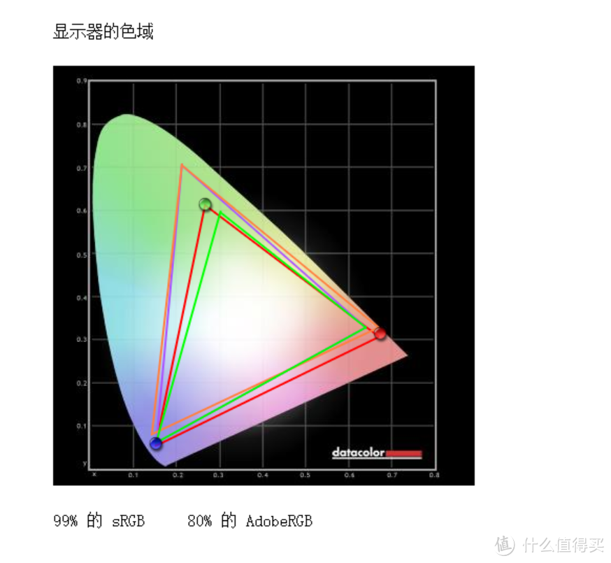 自媒体创作者该不该入手这样一块副屏？ 答案是可以入手