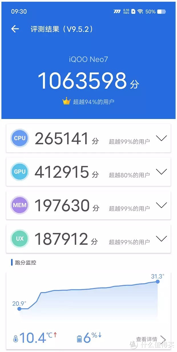 iQOOneo7全面测评：全能硬核无短板，双芯加持强化游戏体验！