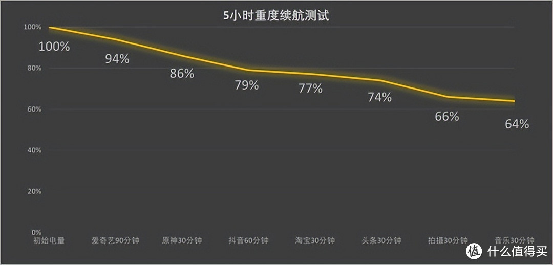 OPPOReno9pro+评测：优缺点很明显，大家说说能买吗？