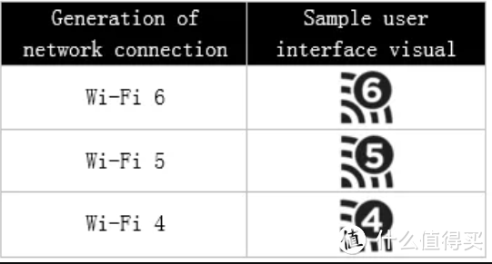 WIFI6无线标准概述：更快更强