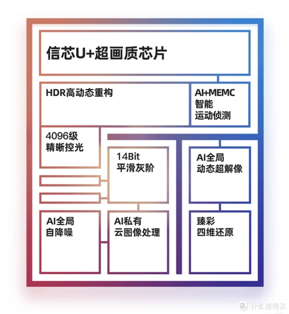 海信98寸液晶电视比激光电视香多了