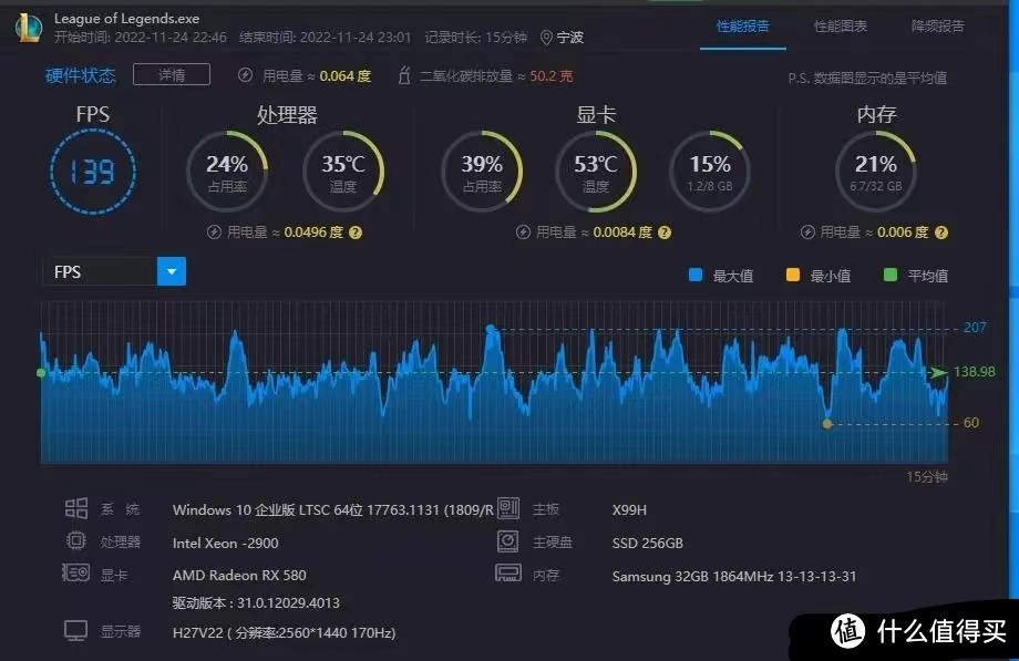 2022年末吐血整理cpu怎么选，以及捡洋垃圾指南