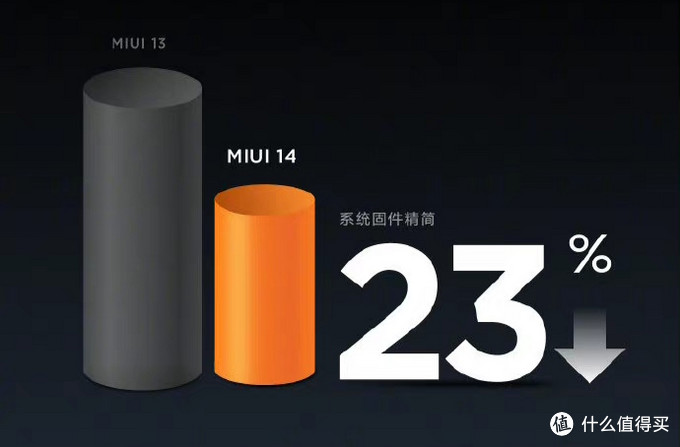 PhoneTalk：三年高端答卷，年度小屏旗舰——Xiaomi 13 上手体验