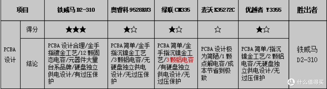 数据安全最重要，个人备份怎么选，市售五款RAID磁盘阵列横向评测