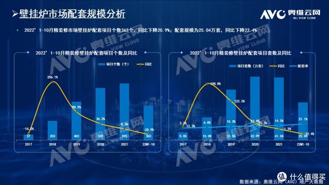 2022年1-10月精装修市场：热水器五大类型产品市场表现