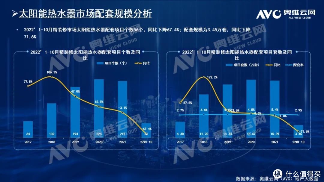 2022年1-10月精装修市场：热水器五大类型产品市场表现