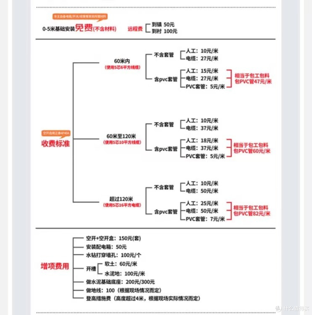 普诺得充电桩布线收费明细