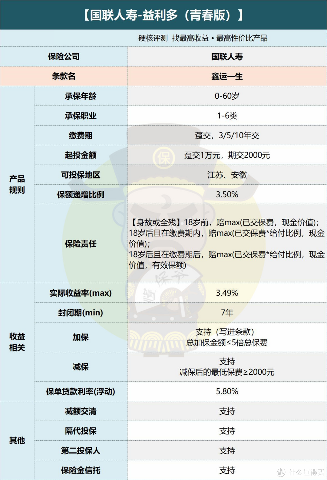 停售在即，为什么国联「益利多」特别值得上车？