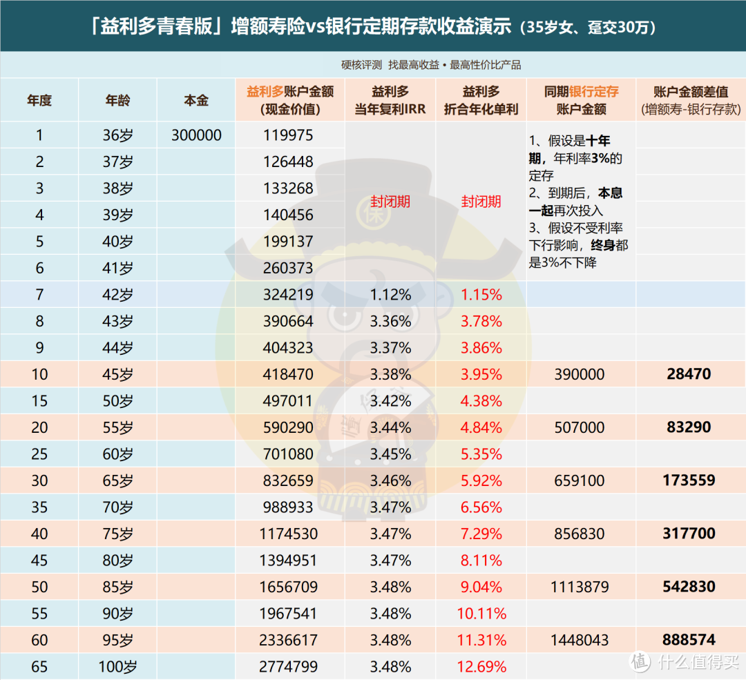 停售在即，为什么国联「益利多」特别值得上车？