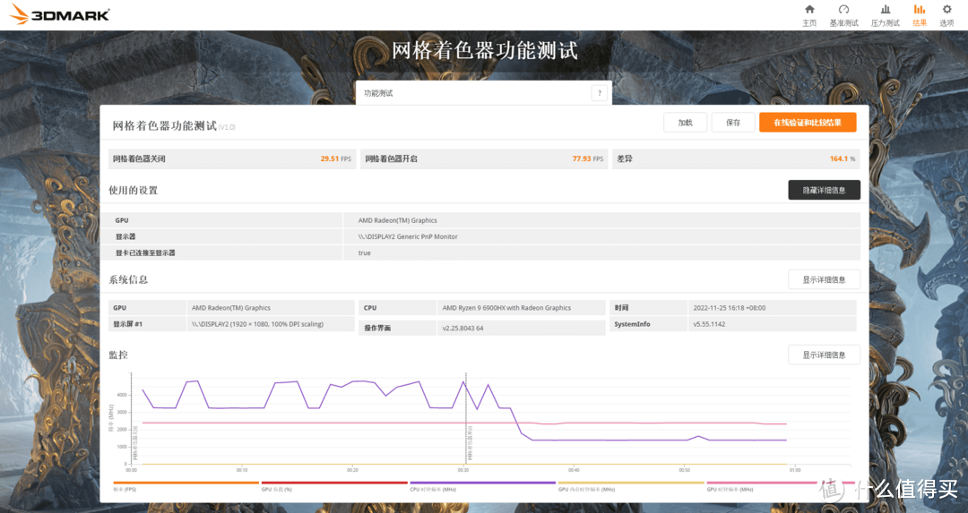 RDNA2核显彻底雄起！AMD Ryzen 9 6900HX+Radeon 680M打造最强高性能迷你小主机：零刻GTR6全网深度体验