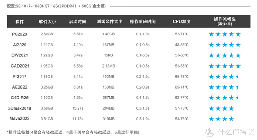 居家办公不再狼狈，可以放进包里的电脑主机：零刻 SEi10