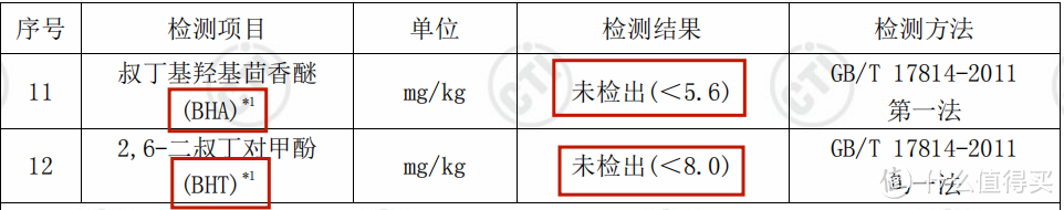 猫狗需要吃鱼油吗？有什么鱼油牌子推荐吗？