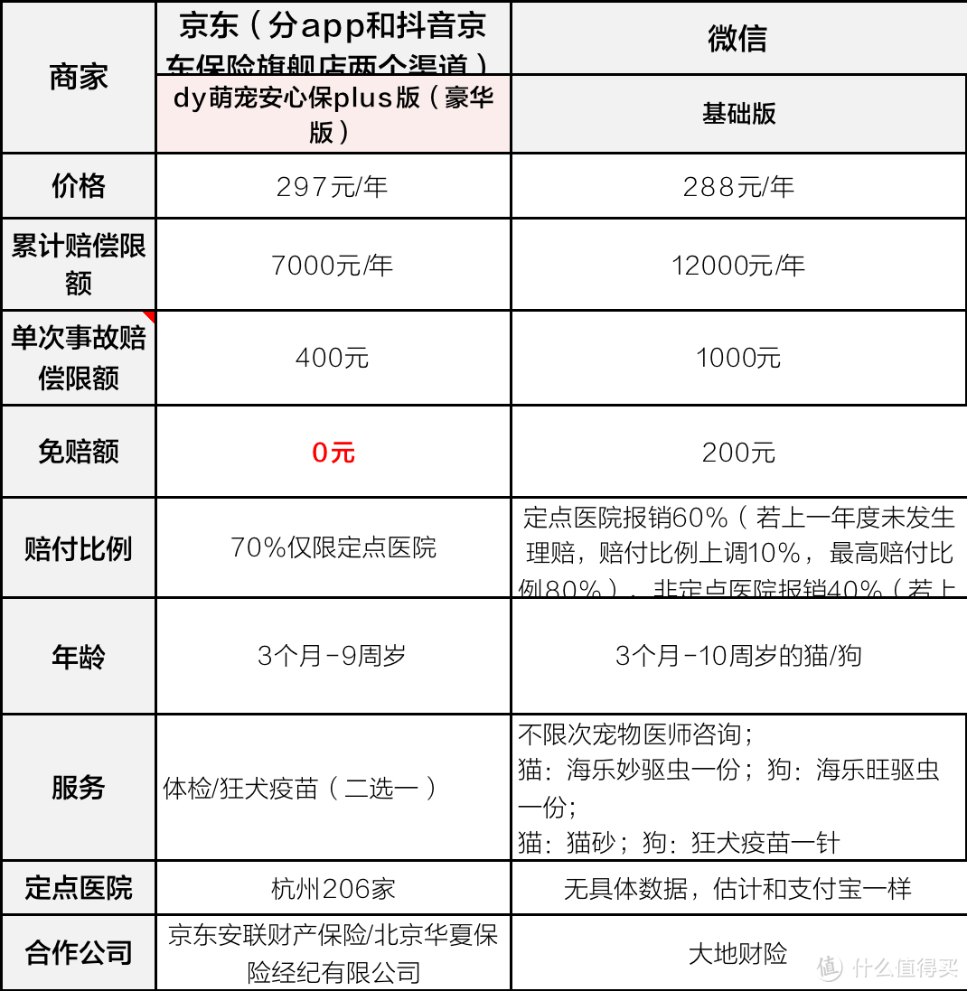 微信288更有优势