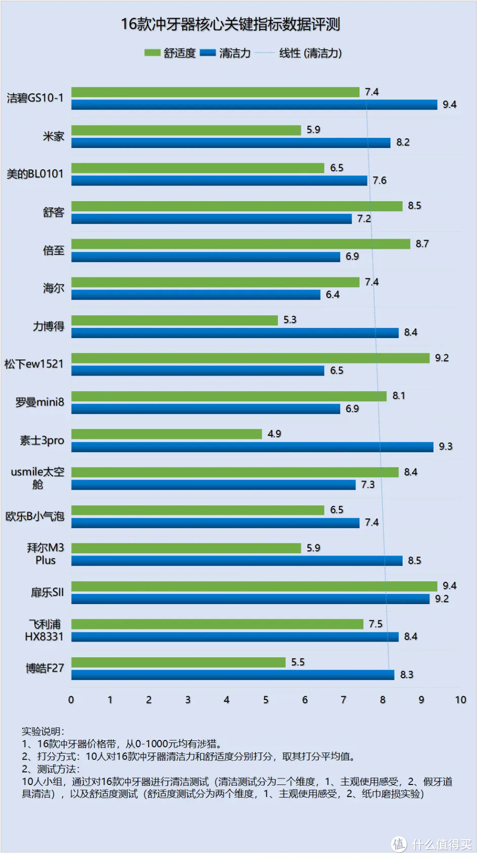 大几百的冲牙器到底值不值？【关于冲牙器的答值友问】