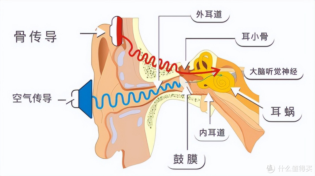 南卡RunnerPro4骨传导耳机四次迭代，户外试用体验分享