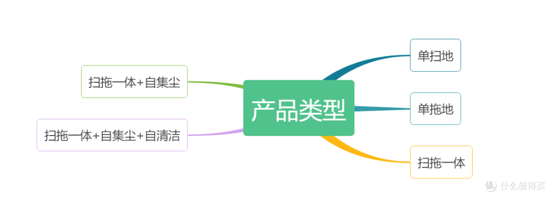 扫地机器人有必要买吗?实用性高吗?多贵的扫地机器人才好用?2022年性价比高的扫地机器人推荐