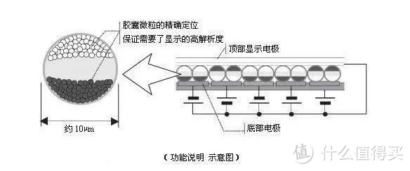 2022年，有哪些高性价比电子书阅读器推荐？