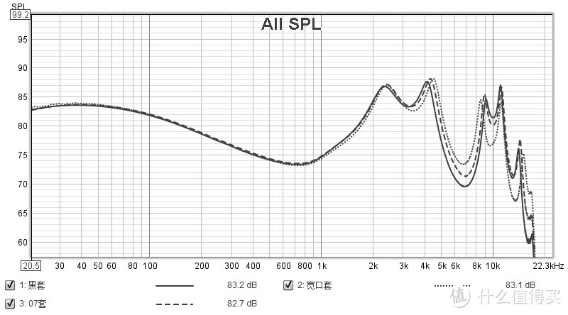 【夜听】锐可余音——SG03s主客观体验报告