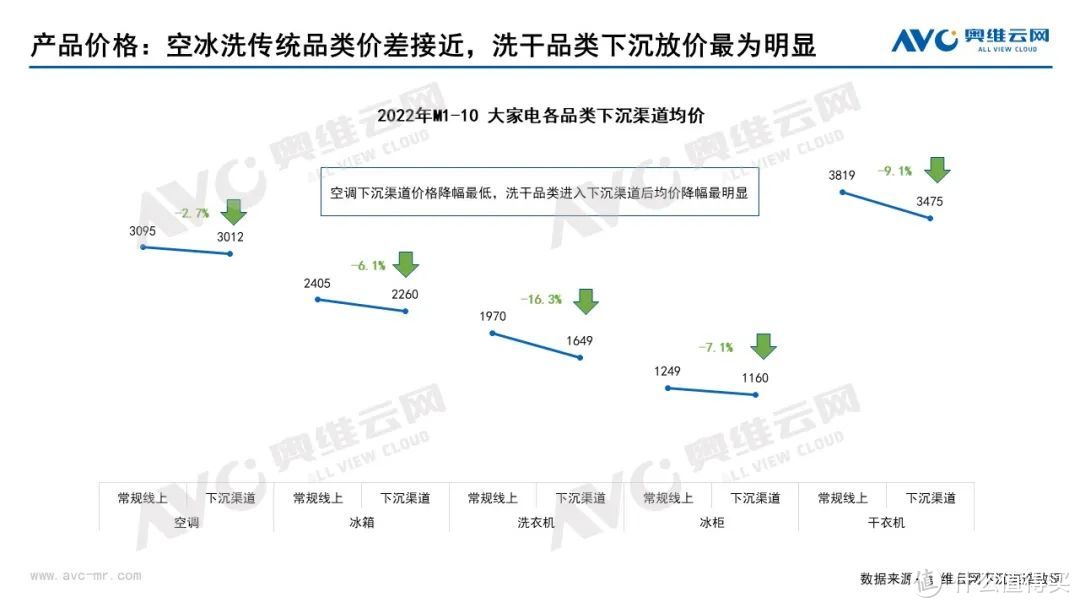 下沉渠道专题：规模超300亿，下沉渠道如何带动行业发展？