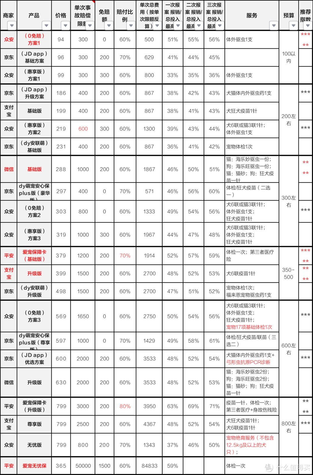 产品列表