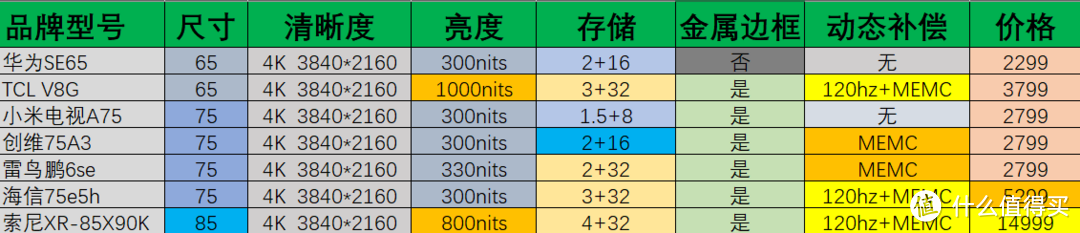 大屏电视总结