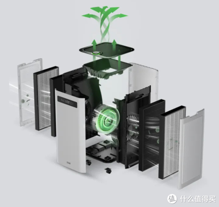 铲屎官的自我救赎之路,空气净化器选购记录
