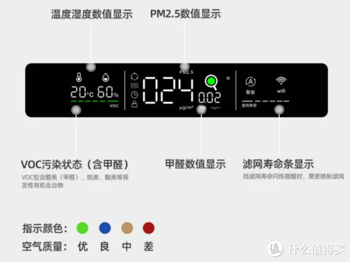 铲屎官的自我救赎之路,空气净化器选购记录