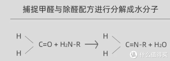 铲屎官的自我救赎之路，空气净化器选购记录